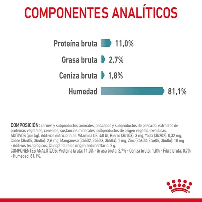 Componentes analíticos: proteína bruta 11,0 %, grasa bruta 2,7 %, ceniza bruta 1,8 %, humedad 81,1 %. Incluye composición y aditivos nutricionales detallados en la parte inferior.