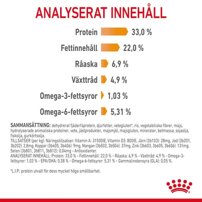 Analyserat innehåll: protein 33 %, fettinnehåll 22 %, råaska 6,9 %, växttråd 4,9 %, omega-3-fettsyror 1,03 %, omega-6-fettsyror 5,31 %. Sammansättning och tillsatser listas nedan.