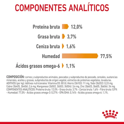 Componentes analíticos: proteína bruta 12,0 %, grasa bruta 3,7 %, ceniza bruta 1,6 %, humedad 77,5 %, ácidos grasos omega-6 1,1 %. Incluye composición y aditivos nutricionales.