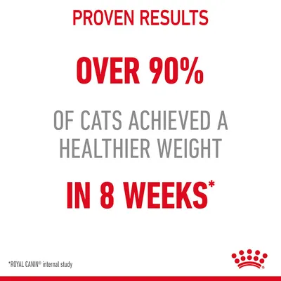 PROVEN RESULTS. OVER 90% OF CATS ACHIEVED A HEALTHIER WEIGHT IN 8 WEEKS*. *ROYAL CANIN internal study.
