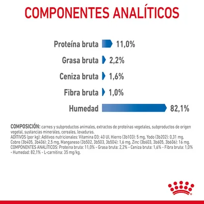 Componentes analíticos: proteína bruta 11,0 %, grasa bruta 2,2 %, ceniza bruta 1,6 %, fibra bruta 1,0 %, humedad 82,1 %. Incluye composición y aditivos nutricionales visibles.