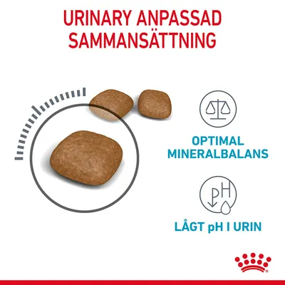 URINARY ANPASSAD SAMMANSÄTTNING, bild på foderbitar, text: OPTIMAL MINERALBALANS, LÅGT pH I URIN, Royal Canin-symbol synlig