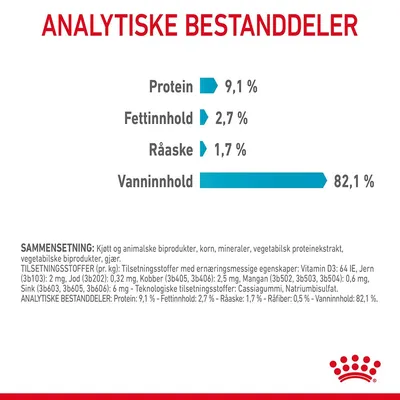 Royal Canin FCN Urinary Care i gelé