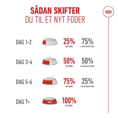 Royal Canin Ageing 11+