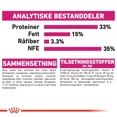 Royal Canin Aroma Exigent