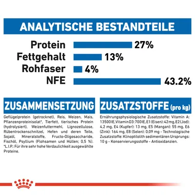 Tableau en allemand : protéines 27 %, matières grasses 13 %, fibres brutes 4 %, NFE 43,2 %. Ingrédients et additifs listés, dont vitamines, minéraux, huiles, protéines animales et végétales.