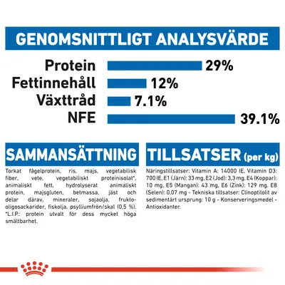 Näringsanalys: protein 29 %, fettinnehåll 12 %, växttråd 7,1 %, NFE 39,1 %. Sammansättning och tillsatser listas med ingredienser och vitaminer per kg. Text på svenska.