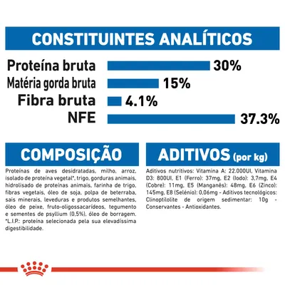Constituintes analíticos: proteína bruta 30 %, matéria gorda bruta 15 %, fibra bruta 4,1 %, NFE 37,3 %. Composição e aditivos detalhados visíveis na imagem.