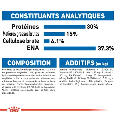 Constituants analytiques : protéines 30 %, matières grasses brutes 15 %, cellulose brute 4,1 %, ENA 37,3 %. Composition et additifs nutritionnels détaillés visibles.