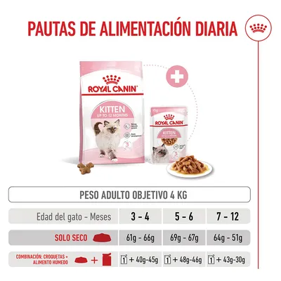Royal Canin Kitten