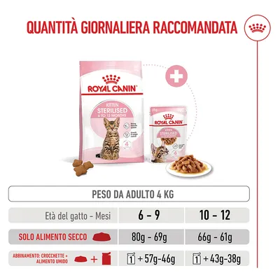 Royal Canin Kitten Sterilised