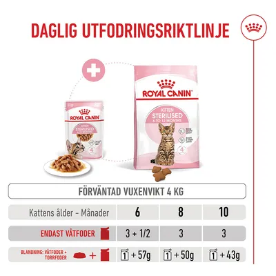 Royal Canin Sterilised Kitten i sås Royal Canin Sterilised Kitten i sås