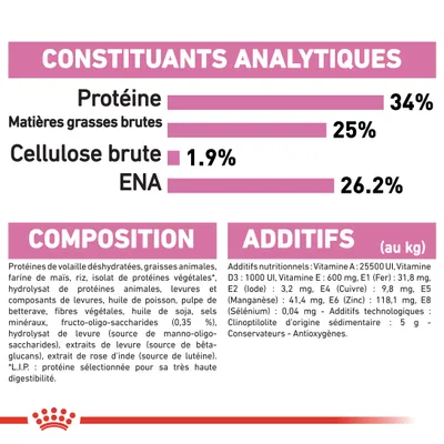Constituants analytiques : protéine 34 %, matières grasses brutes 25 %, cellulose brute 1,9 %, ENA 26,2 %. Composition et additifs nutritionnels détaillés visibles.