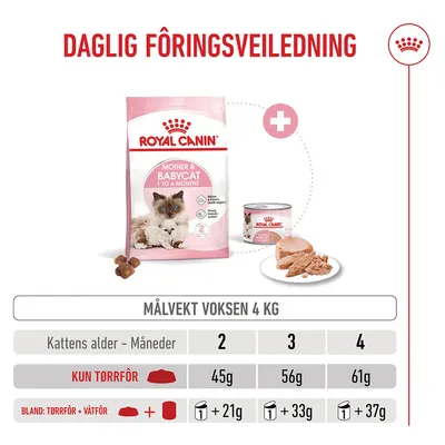 Royal Canin Mother & Babycat