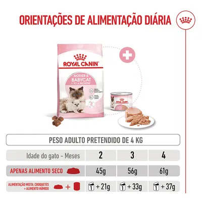 Royal Canin Mother & Babycat