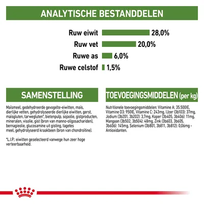 Analytische bestanddelen: ruw eiwit 28%, ruw vet 20%, ruwe as 6%, ruwe celstof 1,5%. Samenstelling en toevoegingsmiddelen per kg met vitaminen, mineralen en antioxidanten.