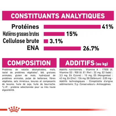 Constituants analytiques : protéines 41 %, matières grasses brutes 15 %, cellulose brute 3,1 %, ENA 26,7 %. Composition et additifs détaillés visibles en bas de l’image.