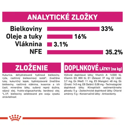 Analytické zložky: bielkoviny 33 %, oleje a tuky 16 %, vláknina 3,1 %, NFE 35,2 %. Zloženie: kukurica, hydinové bielkoviny, ryža, rastlinný bielkovinový izolát, doplnkové látky vrátane vitamínov.