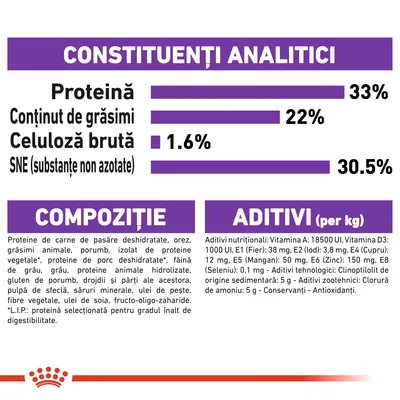 Constituenți analitici: proteină 33 %, grăsimi 22 %, celuloză brută 1,6 %, SNE 30,5 %. Compoziție: proteine de carne de pasăre deshidratate, orez, grăsimi animale, porumb, aditivi nutriționali și tehnologici.