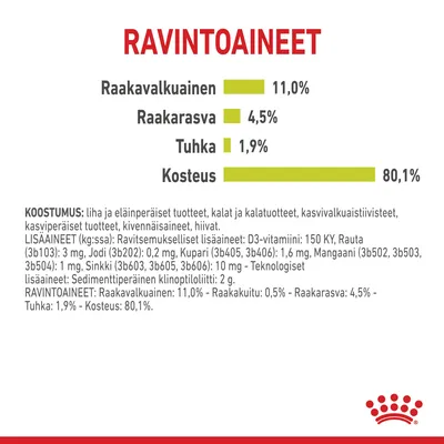 Ravintoaineet: raakavalkuainen 11,0 %, raakarasva 4,5 %, tuhka 1,9 %, kosteus 80,1 %. Koostumus: liha, eläin- ja kalatuotteet, kasvivalkuaiset, kivennäisaineet, hiivat. Royal Canin.