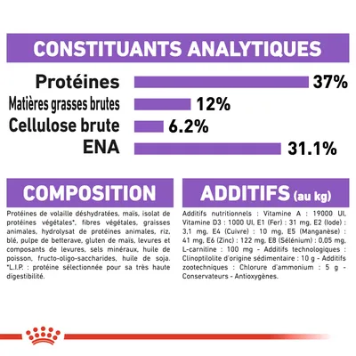 Constituants analytiques : protéines 37 %, matières grasses brutes 12 %, cellulose brute 6,2 %, ENA 31,1 %. Composition et additifs détaillés visibles pour croquettes.