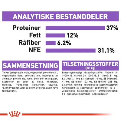 Royal Canin Sterilised 37