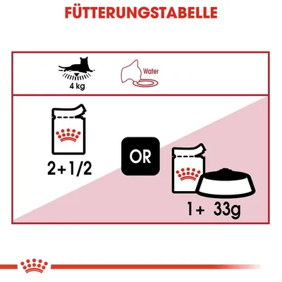 Fütterungstabelle für eine Katze mit 4 kg: 2 + 1/2 Beutel oder 1 Beutel plus 33 g Trockenfutter. Wasser bereitstellen.