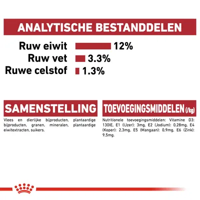 Analytische bestanddelen: ruw eiwit 12%, ruw vet 3,3%, ruwe celstof 1,3%. Samenstelling: vlees en dierlijke bijproducten, granen, mineralen, suikers. Toevoegingsmiddelen per kg vermeld.