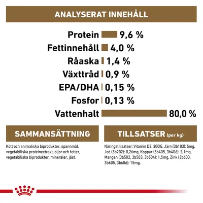 Analyserat innehåll: protein 9,6 %, fett 4,0 %, råaska 1,4 %, växttråd 0,9 %, EPA/DHA 0,15 %, fosfor 0,13 %, vattenhalt 80,0 %. Sammansättning och tillsatser listas nedan.