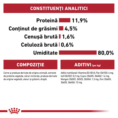 Constituenți analitici: proteină 11,9 %, grăsimi 4,5 %, cenușă brută 1,6 %, celuloză brută 0,6 %, umiditate 80 %. Compoziție și aditivi nutriționali enumerați detaliat.