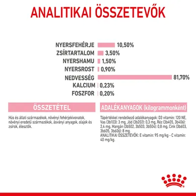 Analitikai összetevők: nyersfehérje 10,50%, zsírtartalom 3,50%, nedvesség 81,70%. Összetétel: hús, állati és növényi eredetű anyagok, ásványi anyagok, olajok, élesztők.