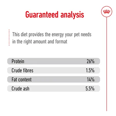 Guaranteed analysis: Protein 26%, Crude fibres 1.5%, Fat content 14%, Crude ash 5.5%. This diet provides energy in the right amount and format.