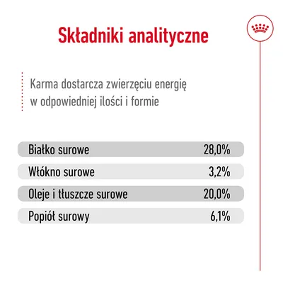 Składniki analityczne: białko surowe 28,0 %, włókno surowe 3,2 %, oleje i tłuszcze surowe 20,0 %, popiół surowy 6,1 %. Karma dostarcza energię w odpowiedniej ilości i formie.