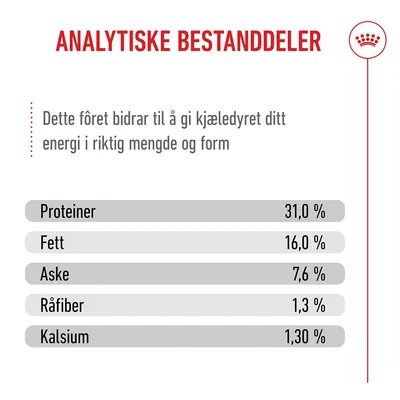 Royal Canin Giant Junior Royal Canin Giant Junior