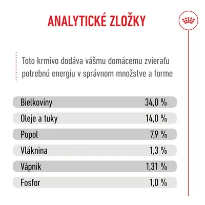 Royal Canin Giant Puppy Royal Canin Giant Puppy