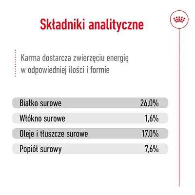 Składniki analityczne: białko surowe 26,0 %, włókno surowe 1,6 %, oleje i tłuszcze surowe 17,0 %, popiół surowy 7,6 %. Karma dostarcza energię w odpowiedniej ilości i formie.