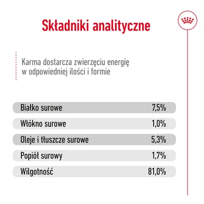 Składniki analityczne: białko surowe 7,5 %, włókno surowe 1,0 %, oleje i tłuszcze surowe 5,3 %, popiół surowy 1,7 %, wilgotność 81,0 %.