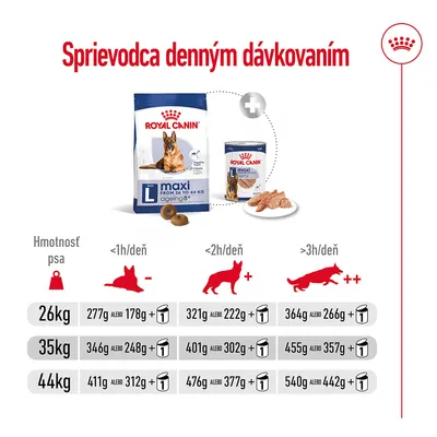 Sprievodca denným dávkovaním Royal Canin Maxi Ageing 8+ podľa hmotnosti psa (26 kg, 35 kg, 44 kg) a dennej aktivity; uvedené množstvá suchého alebo mokrého krmiva v gramoch.