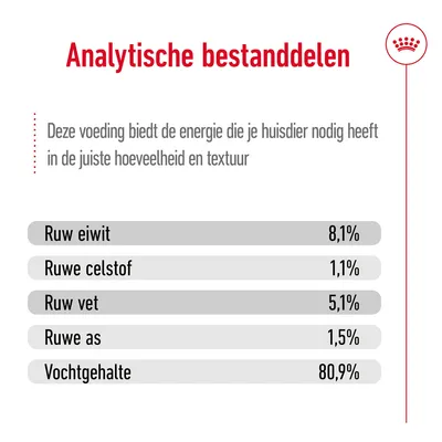 Analytische bestanddelen: ruw eiwit 8,1%, ruwe celstof 1,1%, ruw vet 5,1%, ruwe as 1,5%, vochtgehalte 80,9%. Tekst: deze voeding biedt de energie die je huisdier nodig heeft.