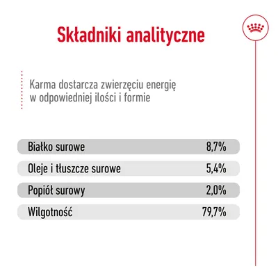 Składniki analityczne: białko surowe 8,7 %, oleje i tłuszcze surowe 5,4 %, popiół surowy 2,0 %, wilgotność 79,7 %. Karma dostarcza energię w odpowiedniej ilości i formie.