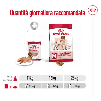 Quantità giornaliera raccomandata Royal Canin Medium Adult: per 11 kg 1 lattina + 69 g, per 16 kg 1 lattina + 125 g, per 25 kg 1 lattina + 217 g.