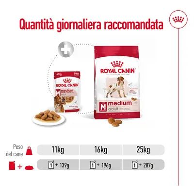 Quantità giornaliera raccomandata Royal Canin Medium Adult: per cani 11 kg 1 busta + 139 g, 16 kg 1 busta + 196 g, 25 kg 1 busta + 287 g di crocchette.
