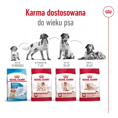 Karma Royal Canin dla psów: Puppy 2–12 miesięcy, Medium Adult 12 miesięcy–7 lat, Medium Adult 7+ 7–10 lat, Medium Ageing 10+ powyżej 10 lat. Dostosowana do wieku psa.