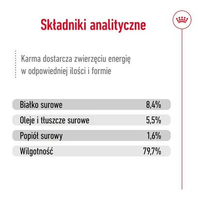 Składniki analityczne: białko surowe 8,4 %, oleje i tłuszcze surowe 5,5 %, popiół surowy 1,6 %, wilgotność 79,7 %. Karma dostarcza energię w odpowiedniej ilości i formie.