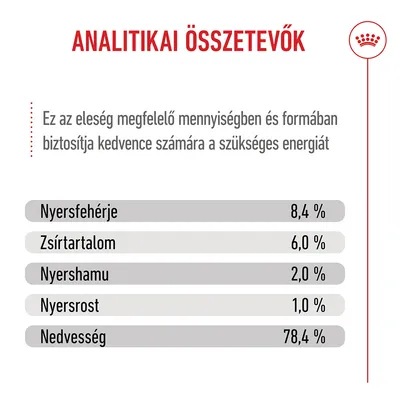 Royal Canin Medium Puppy szószban Royal Canin Medium Puppy szószban