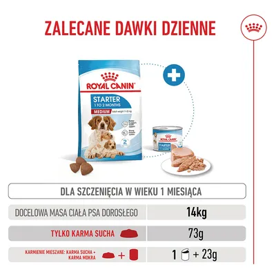 Royal Canin Medium Starter Mother & Babydog Royal Canin Medium Starter Mother & Babydog