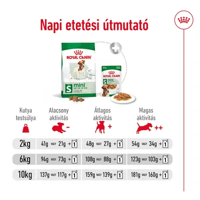Napi etetési útmutató Royal Canin Mini Adult kutyatápra: 2, 6, 10 kg testsúlyhoz, alacsony, átlagos, magas aktivitási szinthez, gramm és tasak mennyiségek feltüntetve.