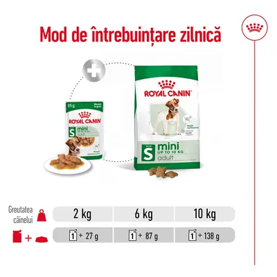 Mod de întrebuințare zilnică Royal Canin Mini Adult: pentru câini 2 kg – 1 plic + 27 g, 6 kg – 1 plic + 87 g, 10 kg – 1 plic + 138 g. Imagine cu ambalaje și hrană umedă/uscată.