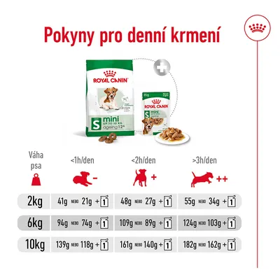 Pokyny pro denní krmení Royal Canin mini ageing 12+: tabulka dávkování podle hmotnosti psa (2, 6, 10 kg) a denní aktivity, kombinace suchého a mokrého krmiva.