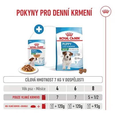 Tabulka krmení pro Royal Canin Puppy Mini: doporučené denní dávky pro psy s konečnou hmotností ,7 kg, uvedené podle věku a typu krmiva (vlhké krmivo nebo mix vlhkého a suchého krmiva). Tabulka krmení pro Royal Canin Puppy Mini: doporučené denní dávky pro psy s konečnou hmotností ,7 kg, uvedené podle věku a typu krmiva (vlhké krmivo nebo mix vlhkého a suchého krmiva).